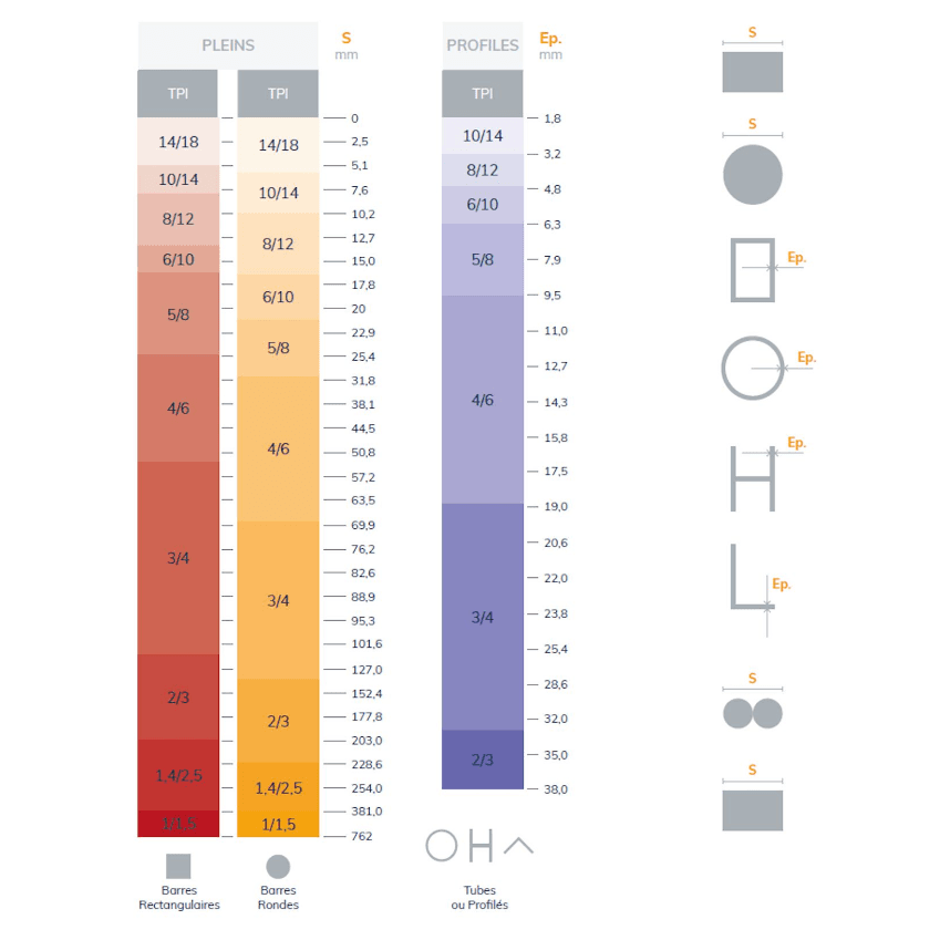 M42 19x0.9 - 4/6 PR - 4970