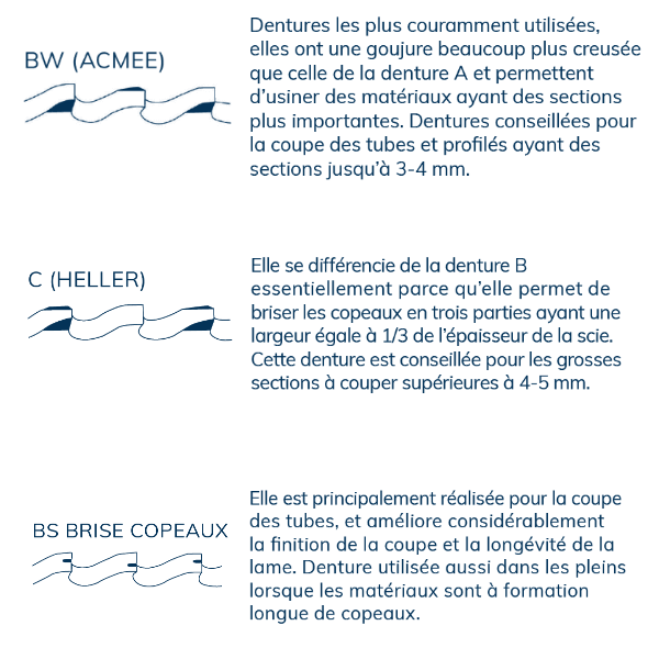 FSHVA - F. Scie HSS/DMo5 Vapo Ø315x2,5x40 Z220BW