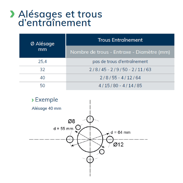 FSHVA - F. Scie HSS/DMo5 Vapo Ø315x2,5x40 Z220BW